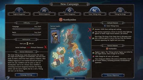 thrones of britannia tips
